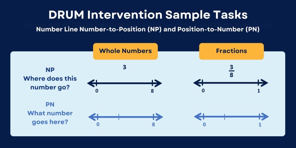 Number lines DRUM
